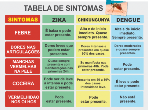 Valença no combate a Dengue Chikungunya e Zika Prefeitura Municipal